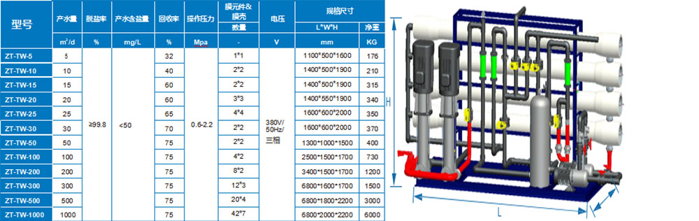 ��ˮ�����O(sh��)��
