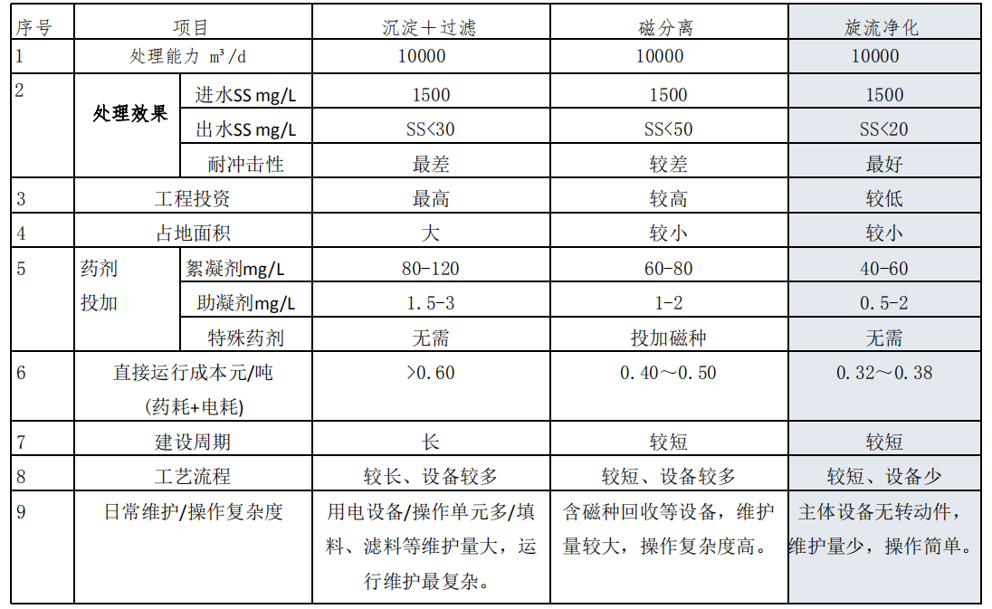 ��Ч�����༉(j��)�����O(sh��)��